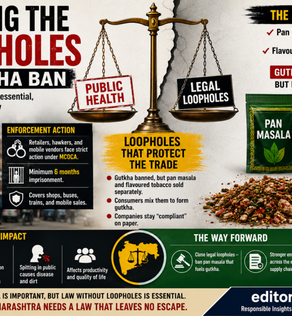Closing the Loopholes in Gutkha Ban %